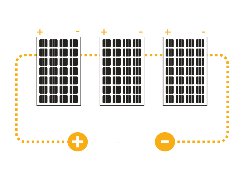 Illustration Reihenschaltung vereinfachte Darstellung von Solarmodulen, die in Reihe geschaltet sind