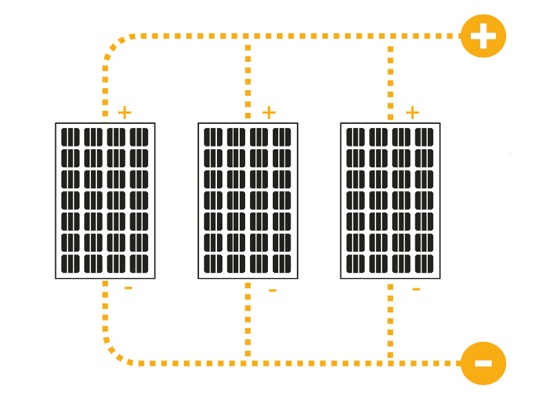 Illustration Parallelschaltung vereinfachte Darstellung von Solarmodulen, die parallel geschaltet sind