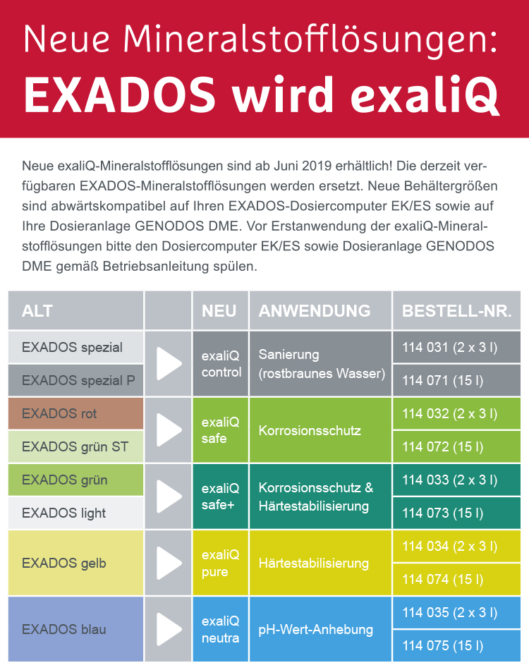 Grünbeck Mineralstofflösung exaliQ safe | Korrosionsschutz | 15 Liter | 114072
