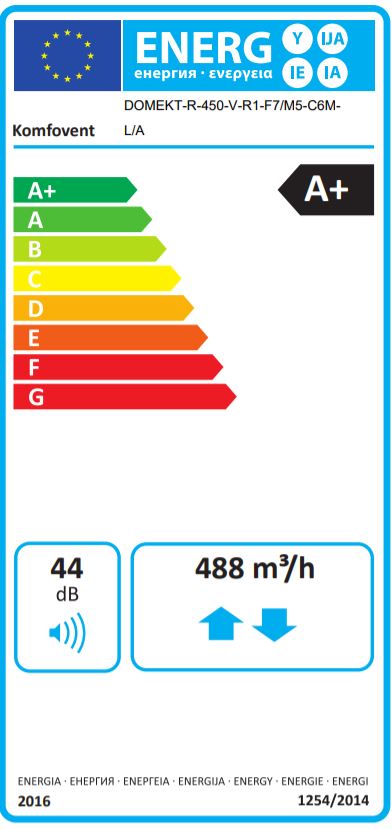 Energielabel Zewo Vent R-450 Energielabel Lüftungsgerät