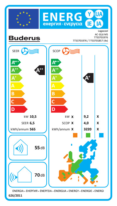 Buderus Logacool Multisplit Außeneinheit AC 10,6 kW 7733701976 | Home Perfect
