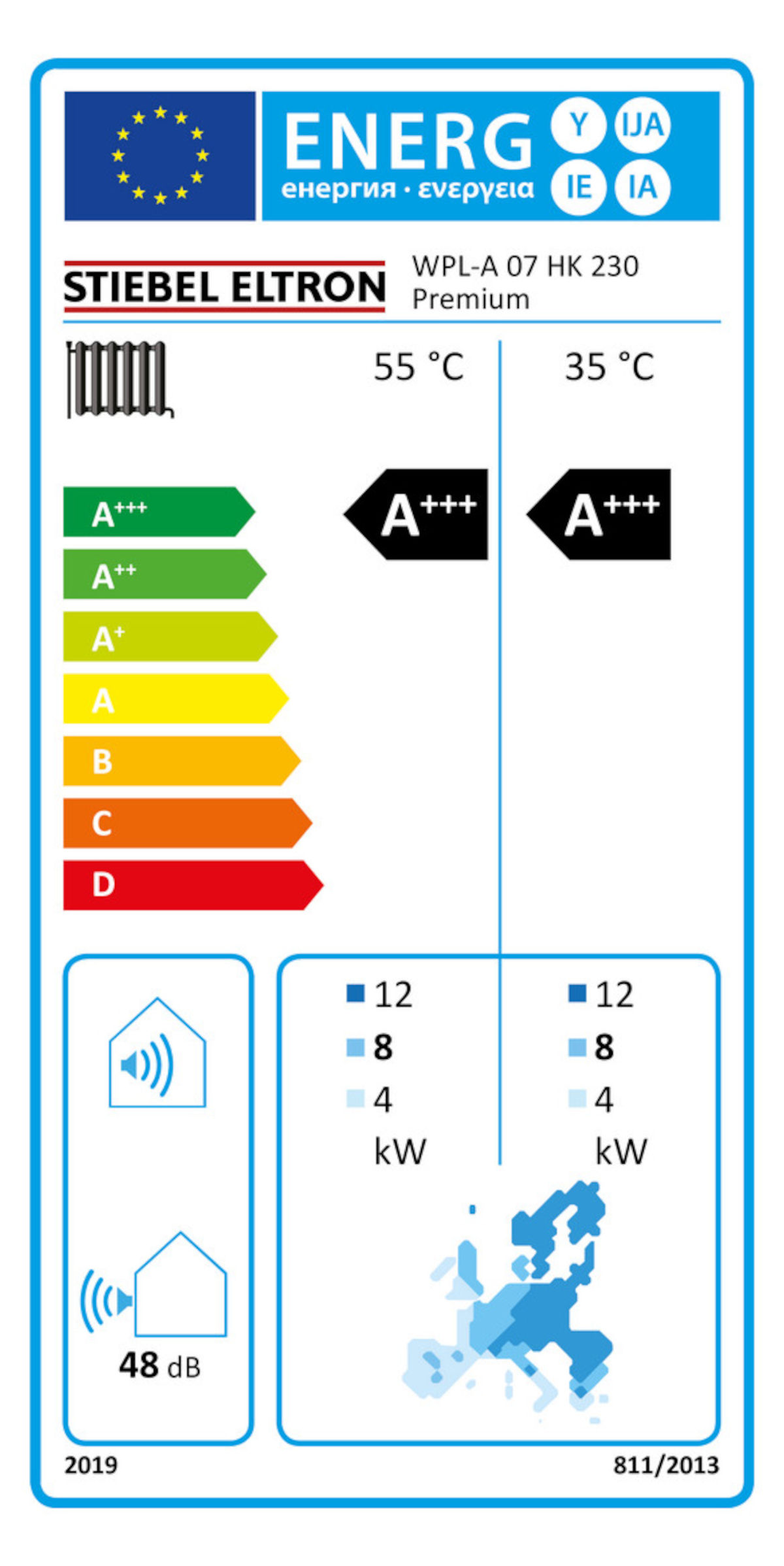 Pumpenbaugruppe WPKI-HKM E, Energie Label